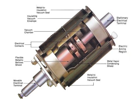 vacuum bottle breaker voltage rating